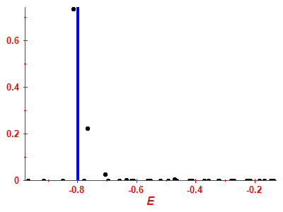 Strength function